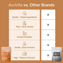 Turmeric Curcumin