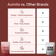 Aurivita Berberine Extract