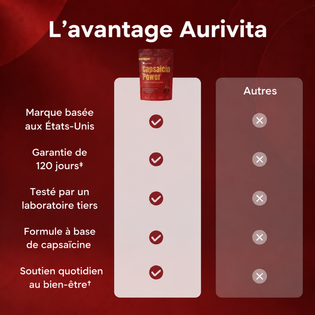 Aurivita Capsaicin Power - Cayennepfeffer-Weichkapseln