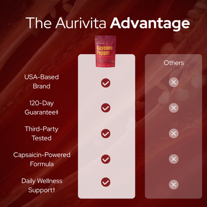 Aurivita Capsaicin Power - Cayennepfeffer-Weichkapseln