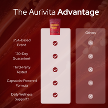 Aurivita Capsaicin Power - Cayennepfeffer-Weichkapseln