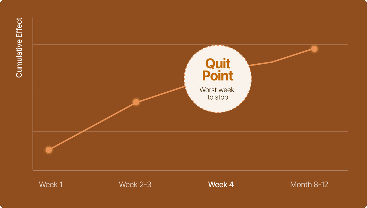 Week 4