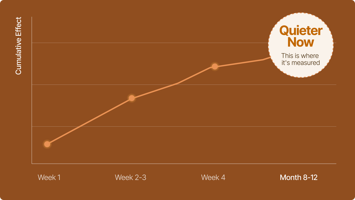 Month 8-12